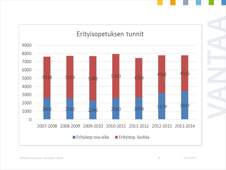 esityksen