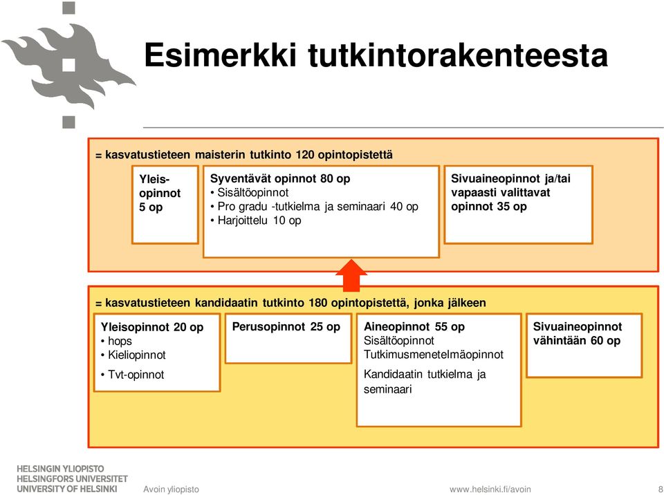 kasvatustieteen kandidaatin tutkinto 180 opintopistettä, jonka jälkeen Yleisopinnot 20 op hops Kieliopinnot Perusopinnot 25 op