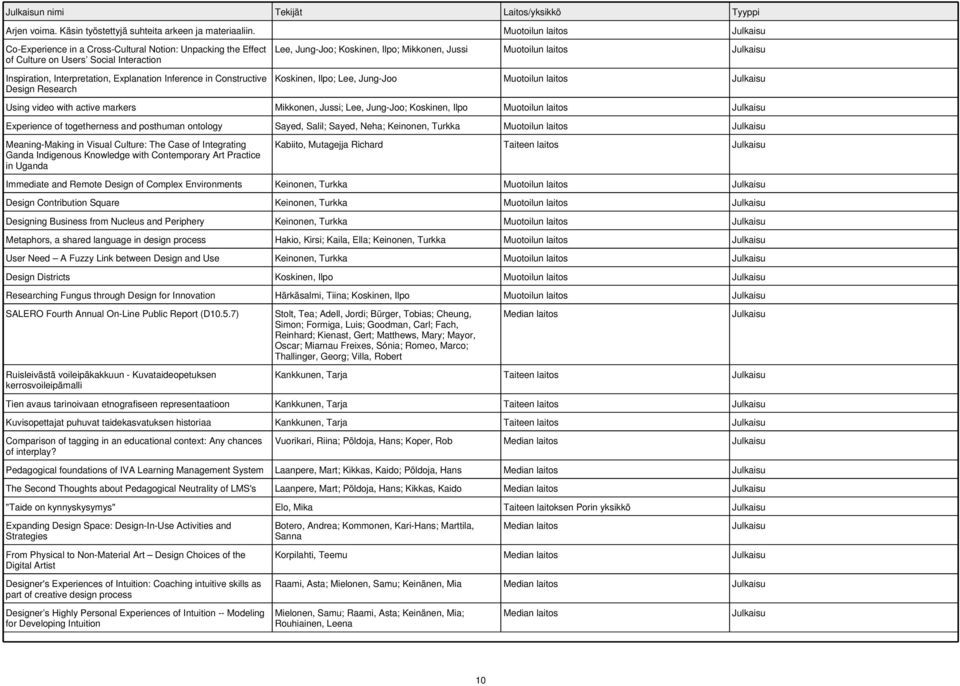 Koskinen, Ilpo; Mikkonen, Jussi Koskinen, Ilpo; Lee, Jung-Joo Using video with active markers Mikkonen, Jussi; Lee, Jung-Joo; Koskinen, Ilpo Experience of togetherness and posthuman ontology Sayed,