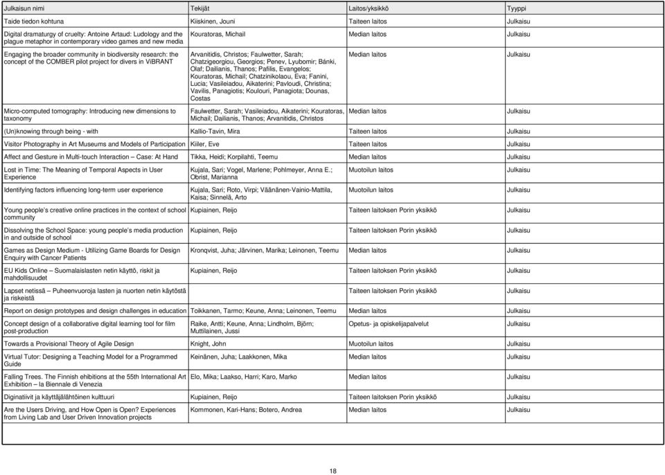 dimensions to taxonomy Arvanitidis, Christos; Faulwetter, Sarah; Chatzigeorgiou, Georgios; Penev, Lyubomir; Bánki, Olaf; Dailianis, Thanos; Pafilis, Evangelos; Kouratoras, Michail; Chatzinikolaou,