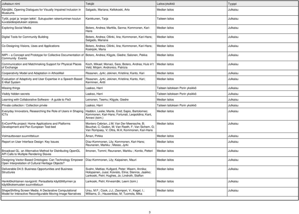for Collective Documentation of Community Events Communication and Matchmaking Support for Physical Places of Exchange Botero, Andrea; Marttila, Sanna; Kommonen, Kari- Hans Botero, Andrea; Ollinki,