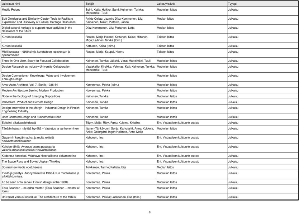 Pietarila, Janne Díaz-Kommonen, Lily; Partanen, Lotta Rastas, Marja Helena; Kettunen, Kaisa; Hiltunen, Mirja; Laitinen, Sirkka (toim.) Taiteen laitos Kuvien keskellä Kettunen, Kaisa (toim.