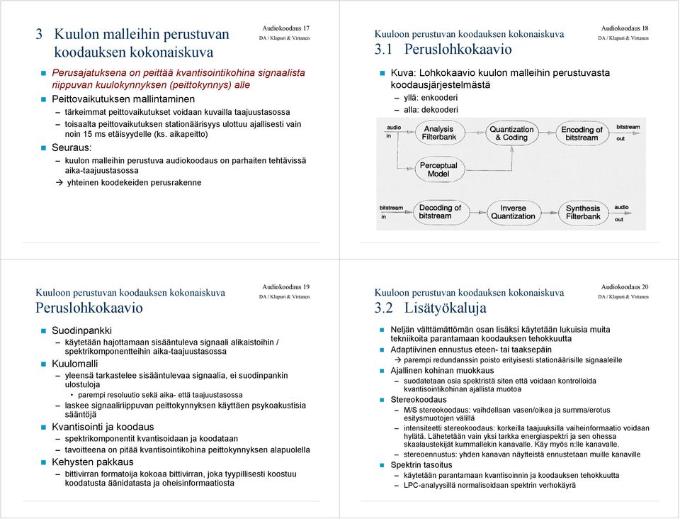 aikapeitto) Seuraus: kuulon malleihin perustuva audiokoodaus on parhaiten tehtävissä aika-taajuustasossa yhteinen koodekeiden perusrakenne Kuuloon perustuvan koodauksen kokonaiskuva 3.