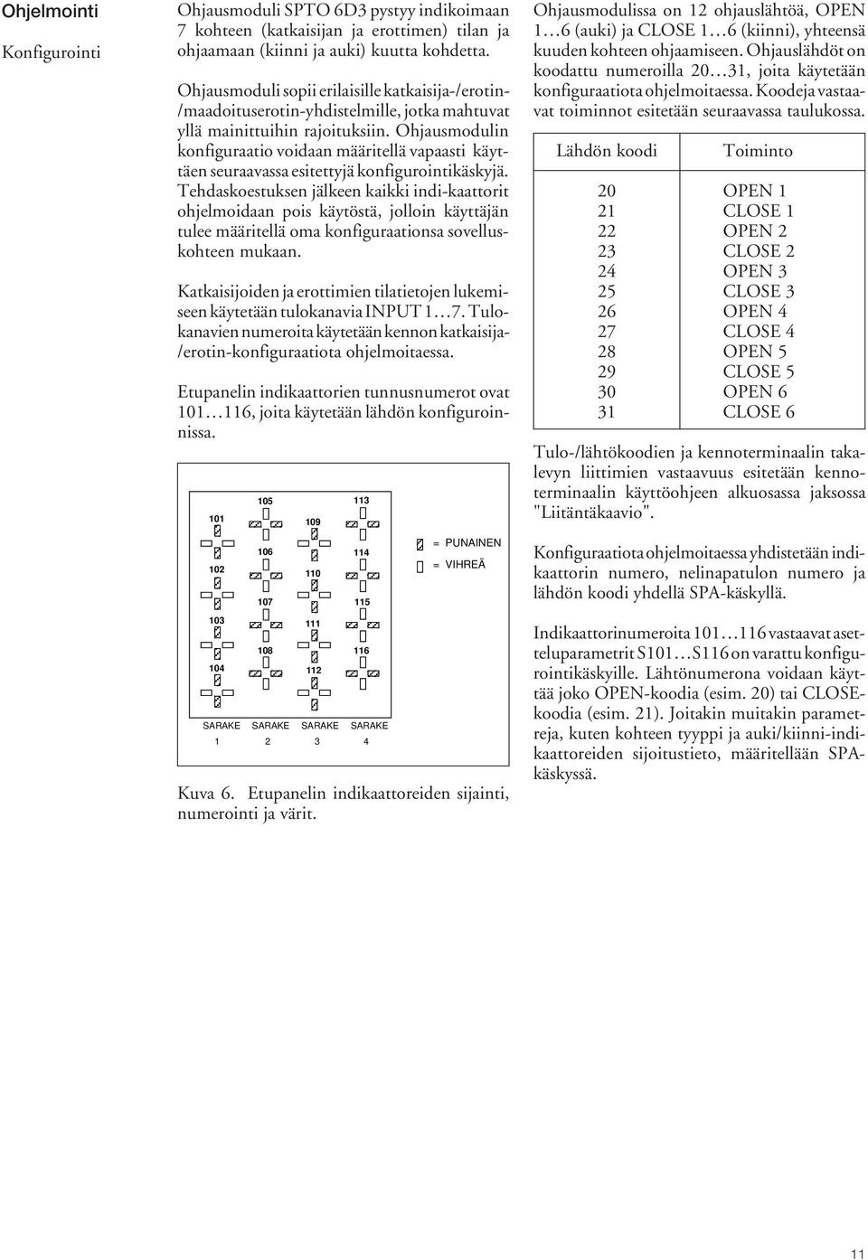 Ohjausmodulin konfiguraatio voidaan määritellä vapaasti käyttäen seuraavassa esitettyjä konfigurointikäskyjä.