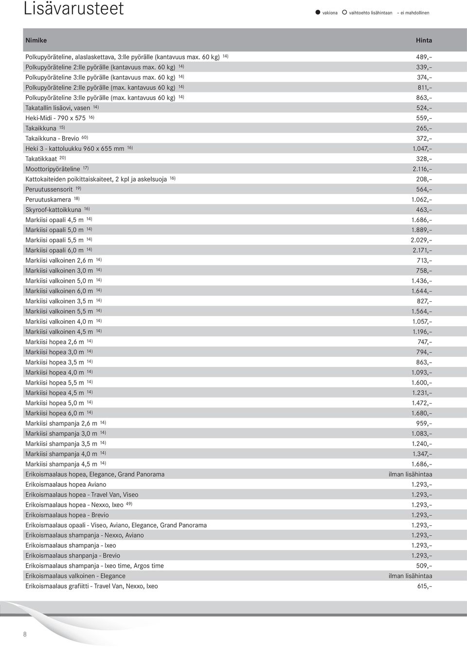 kantavuus 60 kg) 4) 86, Takatallin lisäovi, vasen 4) 54, HekiMidi 790 x 575 6) 559, Takaikkuna 5) 65, Takaikkuna Brevio 60) 7, Heki kattoluukku 960 x 655 mm 6).