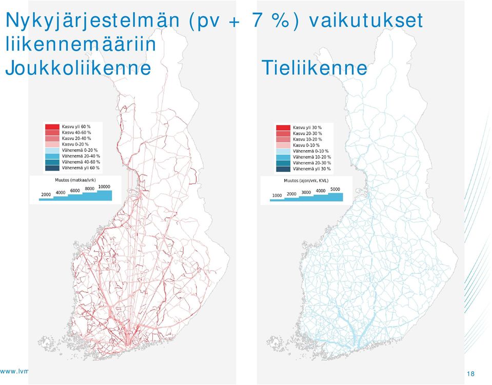 liikennemääriin