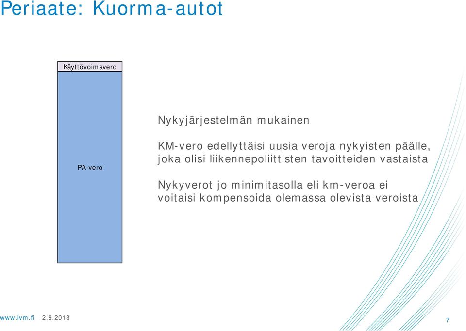 olisi liikennepoliittisten tavoitteiden vastaista Nykyverot jo