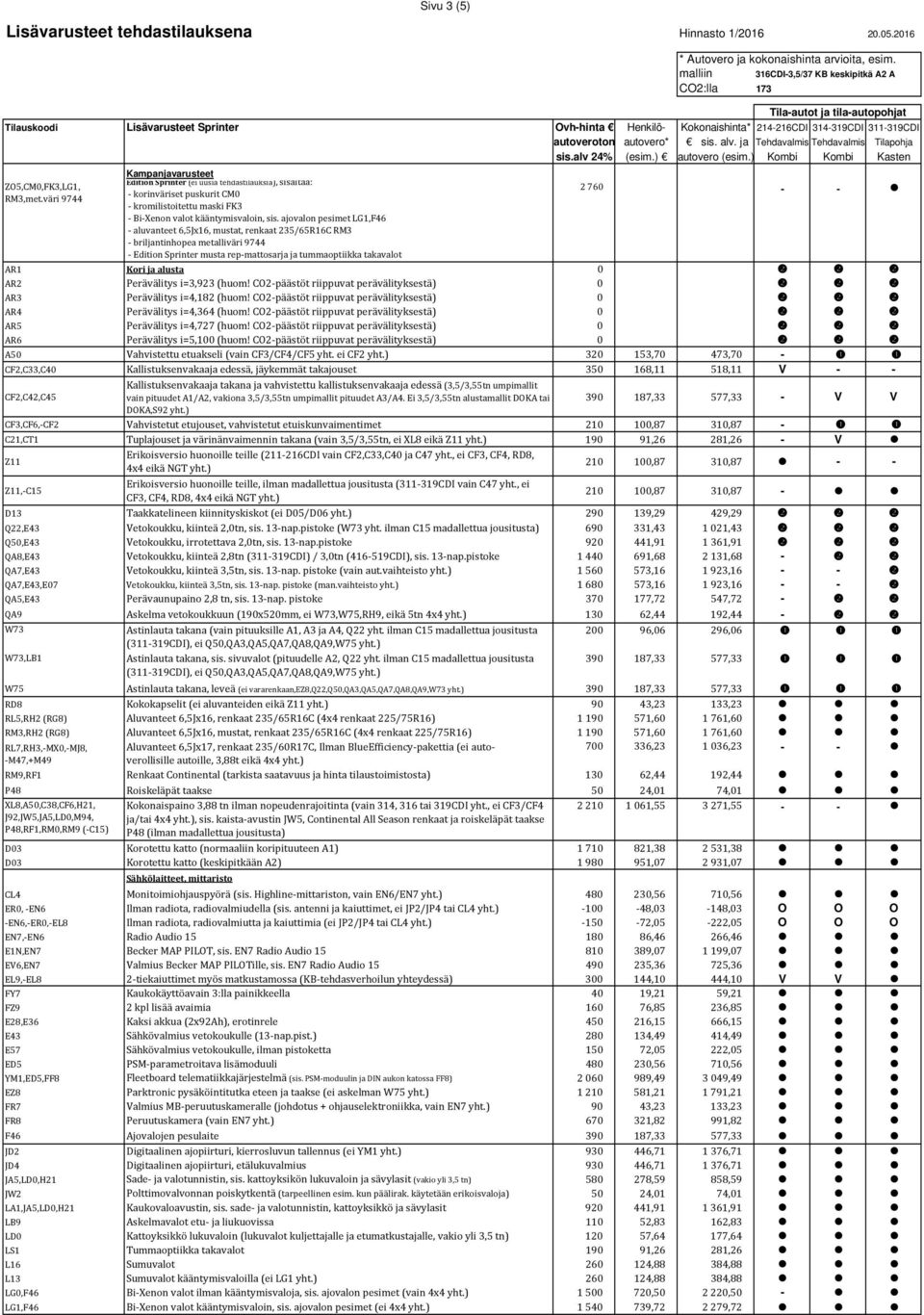 väri 9744 - kromilistoitettu maski FK3 - Bi-Xenon valot kääntymisvaloin, sis.