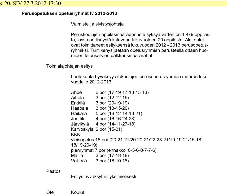 oppilasta. Alakoulut ovat toimittaneet esityksensä lukuvuoden 2012-2013 perusopetusryhmiksi. Tuntikehys jaetaan opetusryhmien perusteella ottaen huomioon talousarvion palkkausmäärärahat.