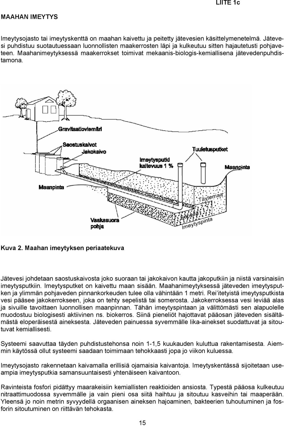 Maahanimeytyksessä maakerrokset toimivat mekaanis-biologis-kemiallisena jätevedenpuhdistamona. Kuva 2.