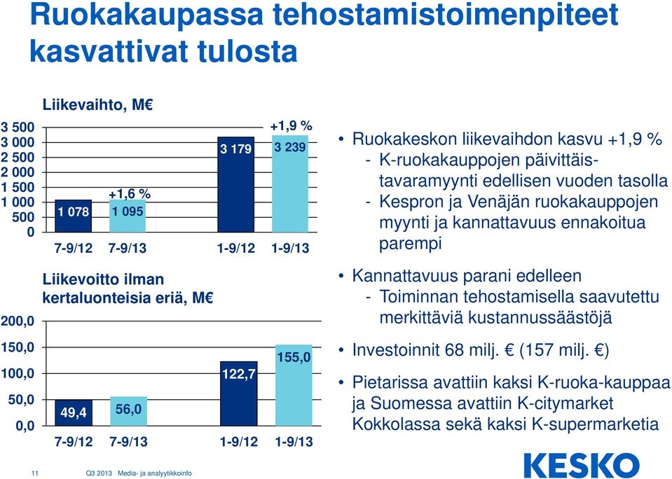 päivittäistavaramyynti edellisen vuoden tasolla - Kespron ja Venäjän ruokakauppojen myynti ja kannattavuus ennakoitua parempi Kannattavuus parani edelleen - Toiminnan tehostamisella