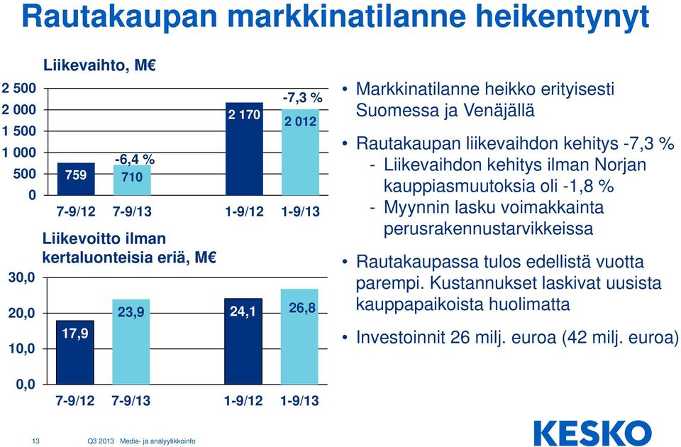 kehitys -7,3 % - Liikevaihdon kehitys ilman Norjan kauppiasmuutoksia oli -1,8 % - Myynnin lasku voimakkainta perusrakennustarvikkeissa Rautakaupassa tulos