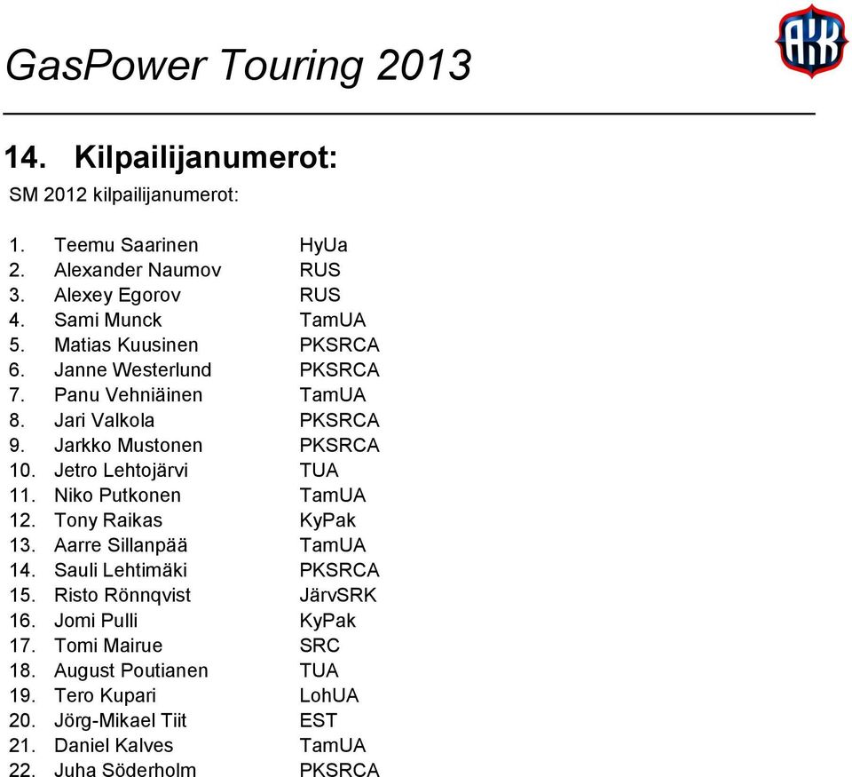 Jetro Lehtojärvi TUA 11. Niko Putkonen TamUA 12. Tony Raikas KyPak 13. Aarre Sillanpää TamUA 14. Sauli Lehtimäki PKSRCA 15.