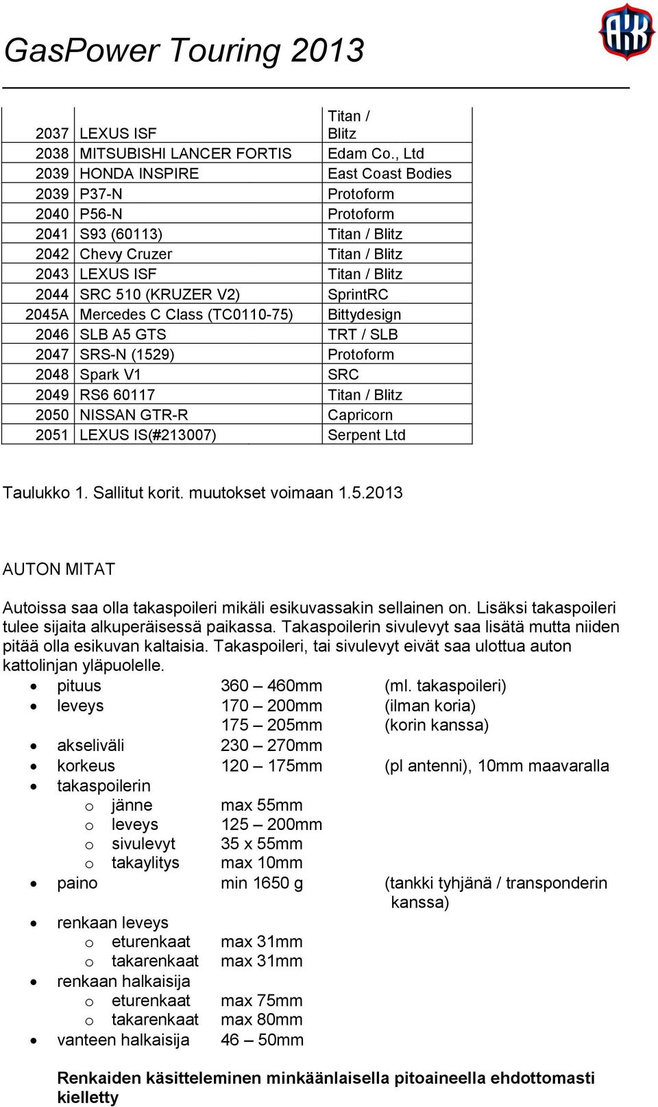 V2) SprintRC 2045A Mercedes C Class (TC0110-75) Bittydesign 2046 SLB A5 GTS TRT / SLB 2047 SRS-N (1529) Protoform 2048 Spark V1 SRC 2049 RS6 60117 Titan / Blitz 2050 NISSAN GTR-R Capricorn 2051 LEXUS