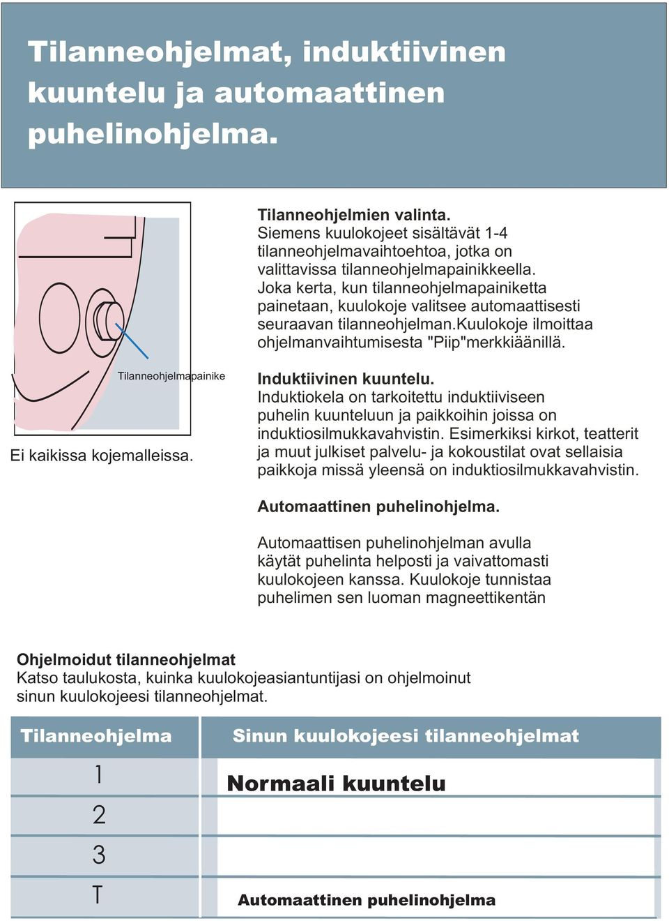 Joka kerta, kun tilanneohjelmapainiketta painetaan, kuulokoje valitsee automaattisesti seuraavan tilanneohjelman.kuulokoje ilmoittaa ohjelmanvaihtumisesta "Piip"merkkiäänillä.