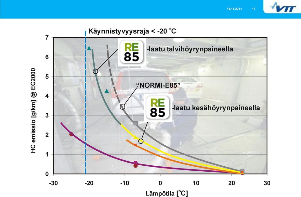 REFuel1-laatu talvihöyrynpaineella 5 4 3 NORMI-E85