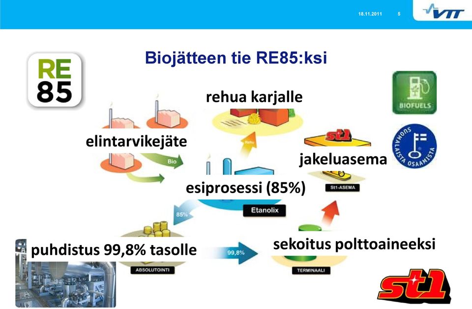karjalle elintarvikejäte jakeluasema