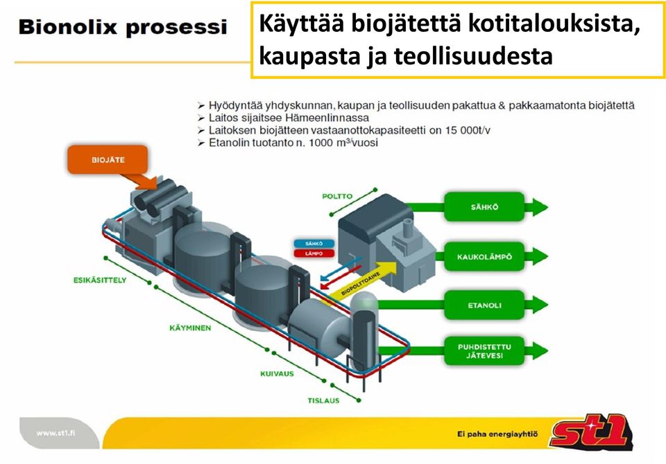 biojätettä