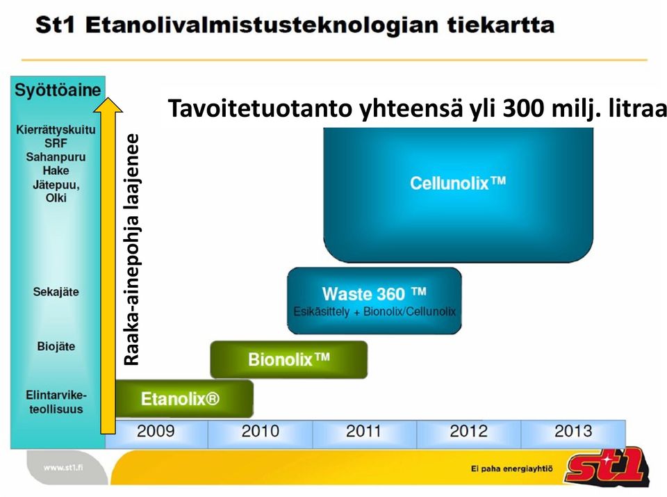 2011 7