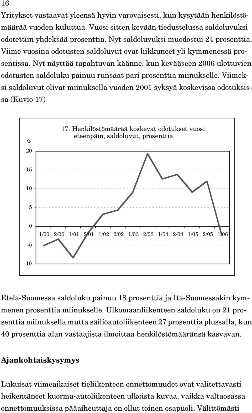 Nyt näyttää tapahtuvan käänne, kun kevääseen 6 ulottuvien odotusten saldoluku painuu runsaat pari prosenttia miinukselle.