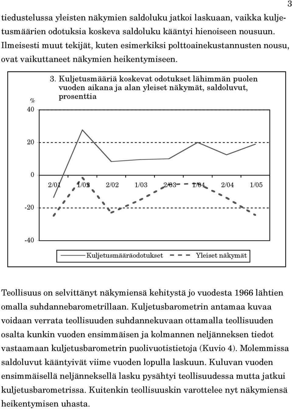 Kuljetusmääriä koskevat odotukset lähimmän puolen vuoden aikana ja alan yleiset näkymät, saldoluvut, prosenttia 2/1 1/2 2/2 1/3 2/3 1/4 2/4 1/5 - -4 Kuljetusmääräodotukset Yleiset näkymät Teollisuus