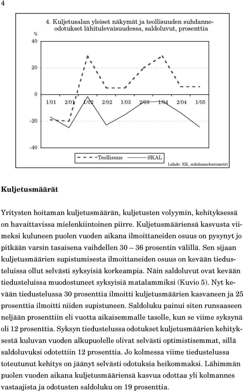 Kuljetusmäärät Yritysten hoitaman kuljetusmäärän, kuljetusten volyymin, kehityksessä on havaittavissa mielenkiintoinen piirre.