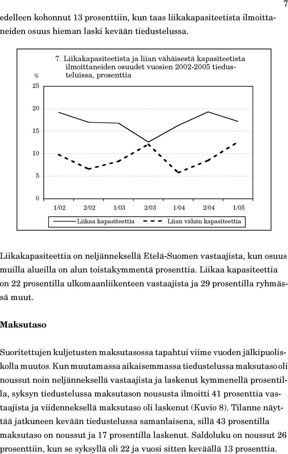 Liikakapasiteettia on neljänneksellä Etelä-Suomen vastaajista, kun osuus muilla alueilla on alun toistakymmentä prosenttia.