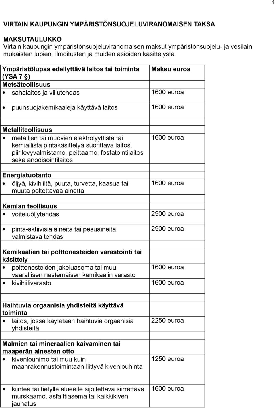 Ympäristölupaa edellyttävä laitos tai toiminta Maksu euroa (YSA 7 ) Metsäteollisuus sahalaitos ja viilutehdas puunsuojakemikaaleja käyttävä laitos Metalliteollisuus metallien tai muovien