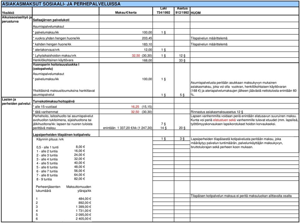 Vuoroparin hoitoisuusluokka I (ostopalvelu) Asumispalvelumaksut * palvelumaksu/kk 100,00 1 Lasten ja perheiden palvelut Yksittäisinä maksusitoumuksina hankittavat asumispalvelut 1 5 Asumispalvelusta