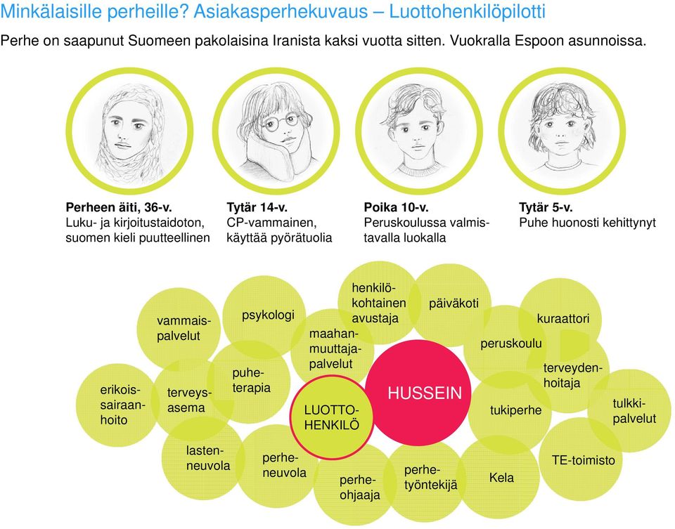 Peruskoulussa valmistavalla luokalla Tytär 5-v.