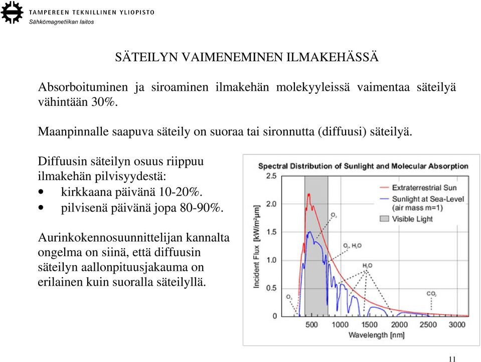 Diffuusin säteilyn osuus riippuu ilmakehän pilvisyydestä: kirkkaana päivänä 10-20%.