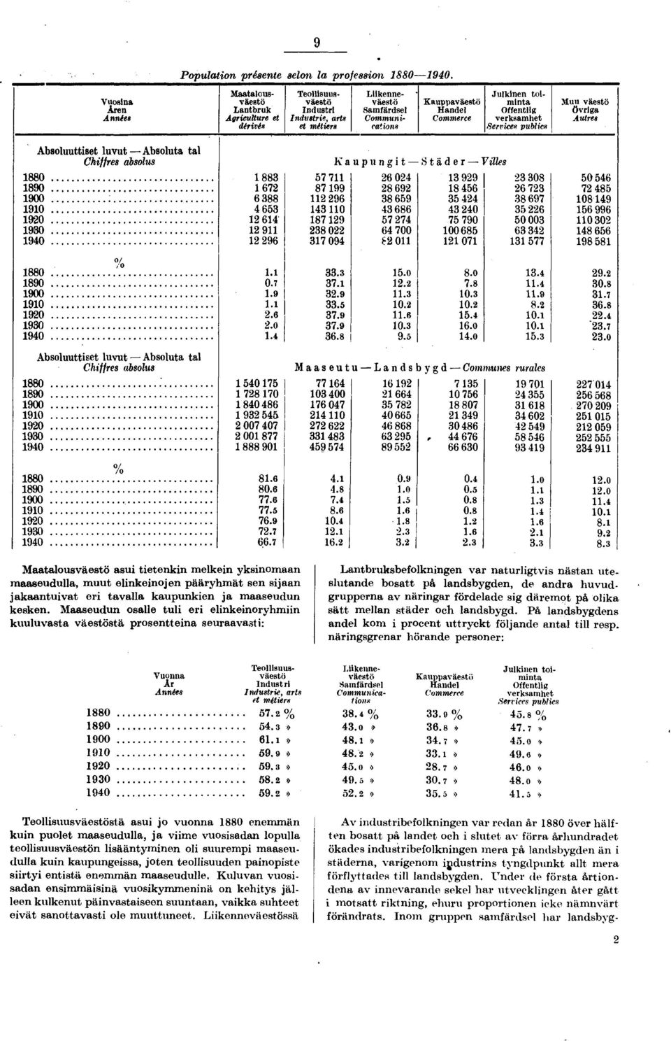 Servcen publes Muu väestö övrga Autres Absoluuttset luvut Absoluta tal Chffres absolus 0 0 00 ; 0 0 0 0 0 0 0 0 00 0 0 00 0 0 0 00 0 0 0 0 0 0 00 0 0 0 0 Absoluuttset luvut Absoluta tal Chffres