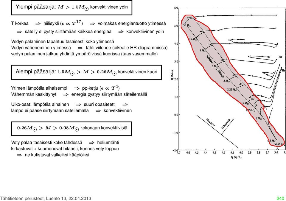 ytimessä Vedyn väheneminen ytimessä tähti viilenee (oikealle HR-diagrammissa) vedyn palaminen jatkuu yhdintä ympäröivissä kuorissa (taas vasemmalle) Alempi pääsarja: 1.5M > M > 0.