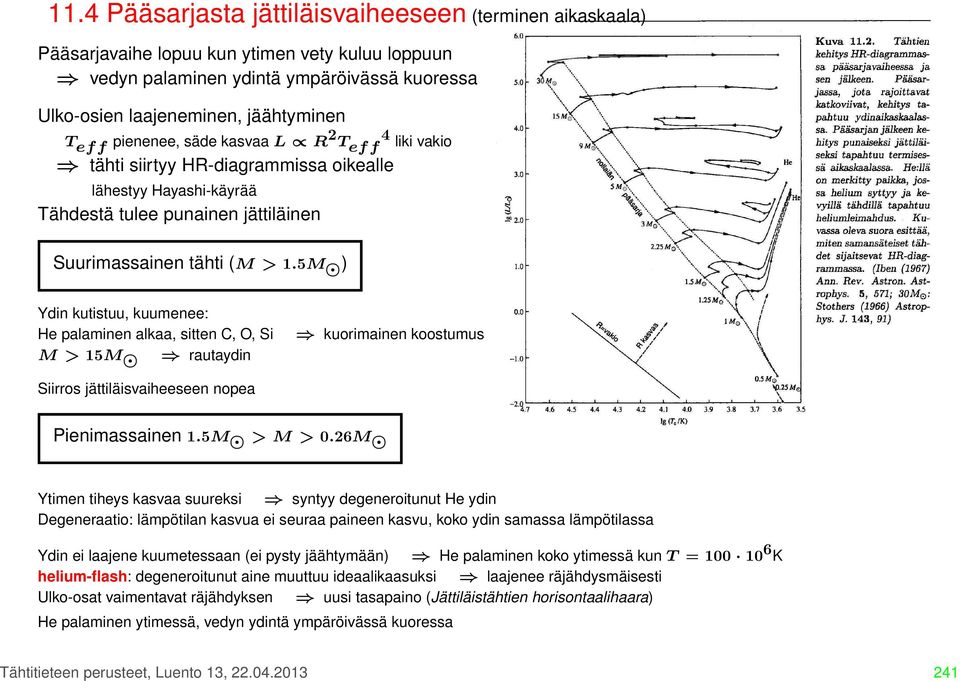 5M ) Ydin kutistuu, kuumenee: He palaminen alkaa, sitten C, O, Si M > 15M rautaydin kuorimainen koostumus Siirros jättiläisvaiheeseen nopea Pienimassainen 1.5M > M > 0.