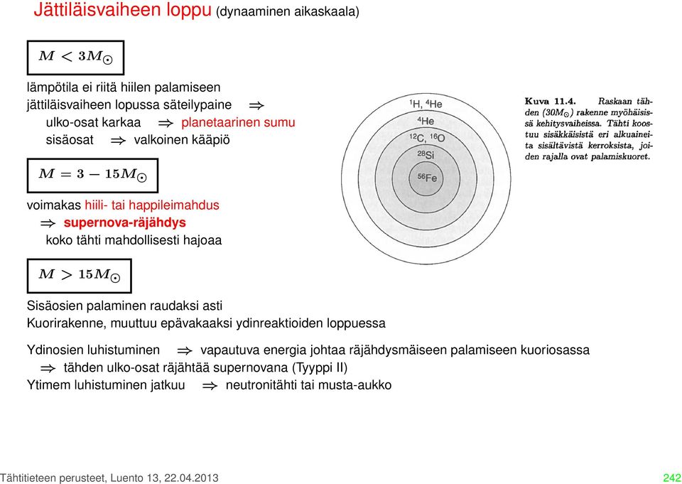 Sisäosien palaminen raudaksi asti Kuorirakenne, muuttuu epävakaaksi ydinreaktioiden loppuessa Ydinosien luhistuminen vapautuva energia johtaa räjähdysmäiseen