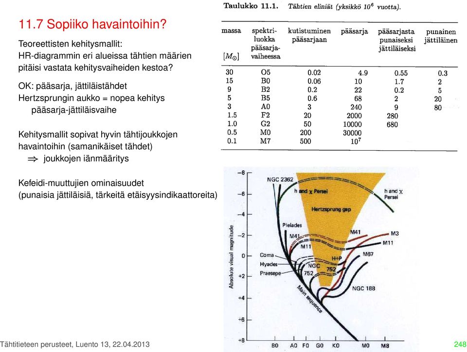 OK: pääsarja, jättiläistähdet Hertzsprungin aukko = nopea kehitys pääsarja-jättiläisvaihe Kehitysmallit sopivat