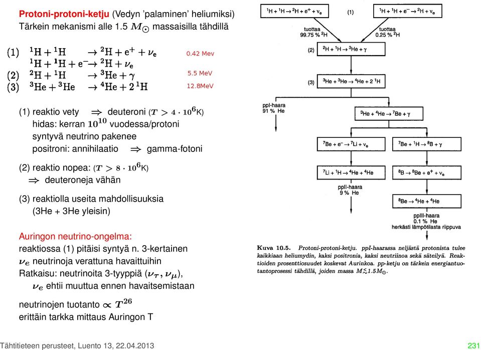 gamma-fotoni (2) reaktio nopea: (T > 8 10 6 K) deuteroneja vähän (3) reaktiolla useita mahdollisuuksia (3He + 3He yleisin) Auringon neutrino-ongelma: reaktiossa (1)