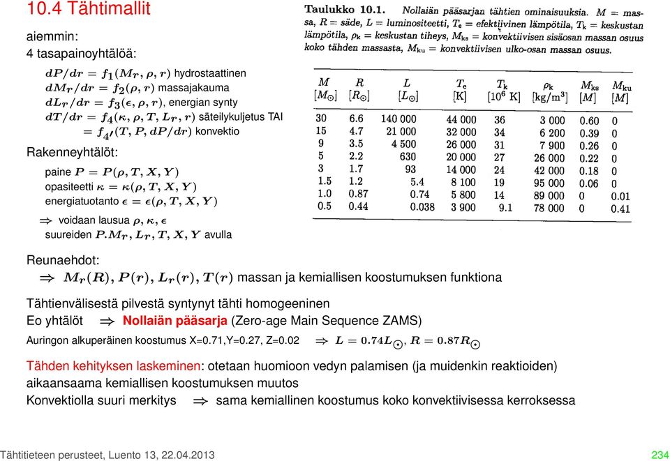 Mr, Lr, T, X, Y avulla Reunaehdot: M r (R), P(r), L r (r), T(r) massan ja kemiallisen koostumuksen funktiona Tähtienvälisestä pilvestä syntynyt tähti homogeeninen Eo yhtälöt Nollaiän pääsarja