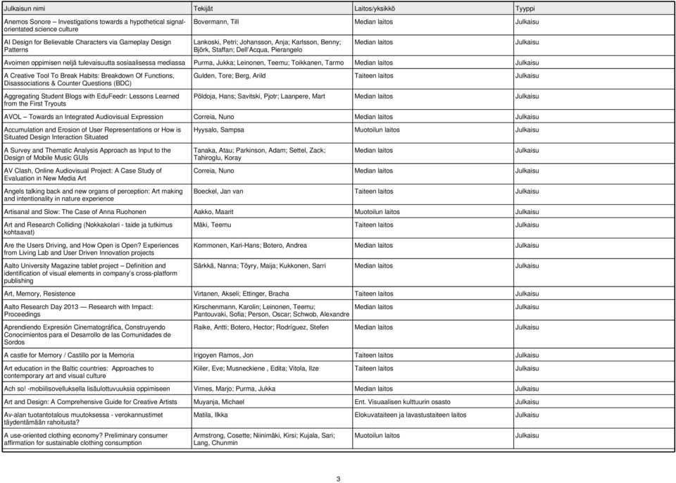 Toikkanen, Tarmo A Creative Tool To Break Habits: Breakdown Of Functions, Disassociations & Counter Questions (BDC) Aggregating Student Blogs with EduFeedr: Lessons Learned from the First Tryouts