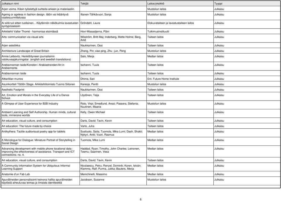 .. Käytännön näkökulmia lavastusten syntyprosessiin Iltanen-Tähkävuori, Sonja Muotoilun laitos Gröndahl, Laura Elokuvataiteen ja lavastustaiteen laitos Arkkitehti Valter Thomé - harmoniaa etsimässä