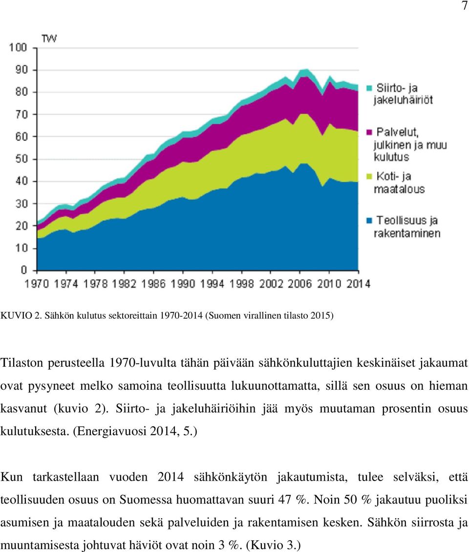 pysyneet melko samoina teollisuutta lukuunottamatta, sillä sen osuus on hieman kasvanut (kuvio 2).