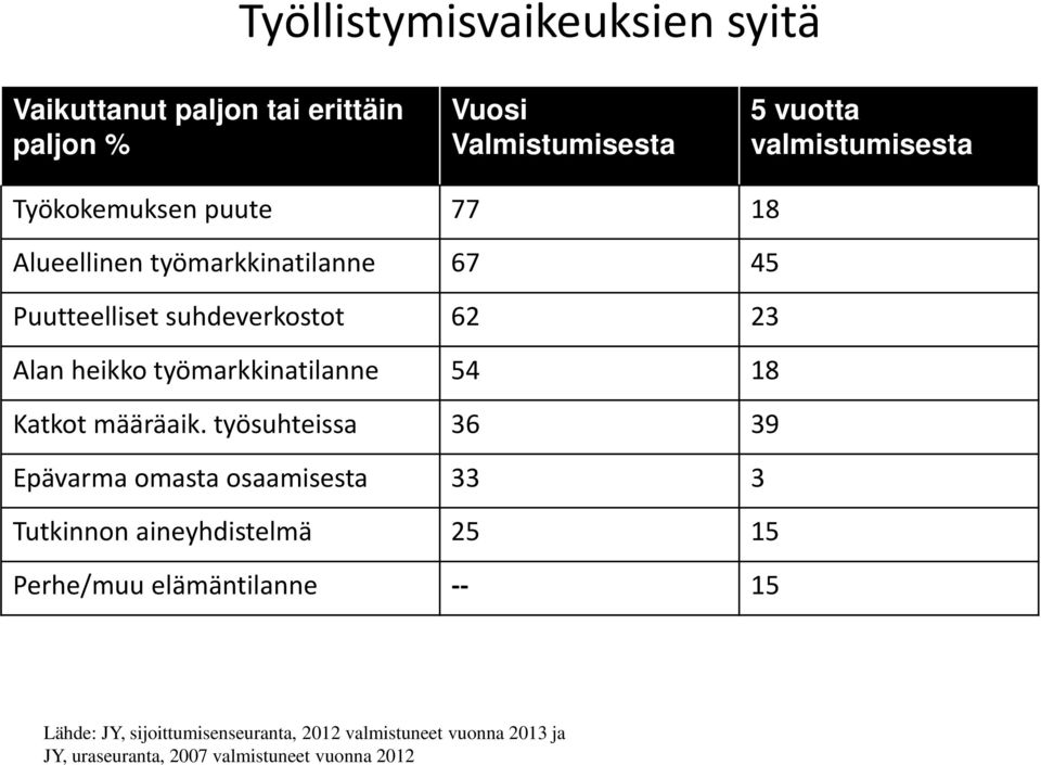 työmarkkinatilanne 54 18 Katkot määräaik.