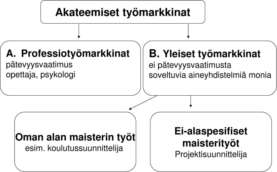Yleiset työmarkkinat ei pätevyysvaatimusta soveltuvia