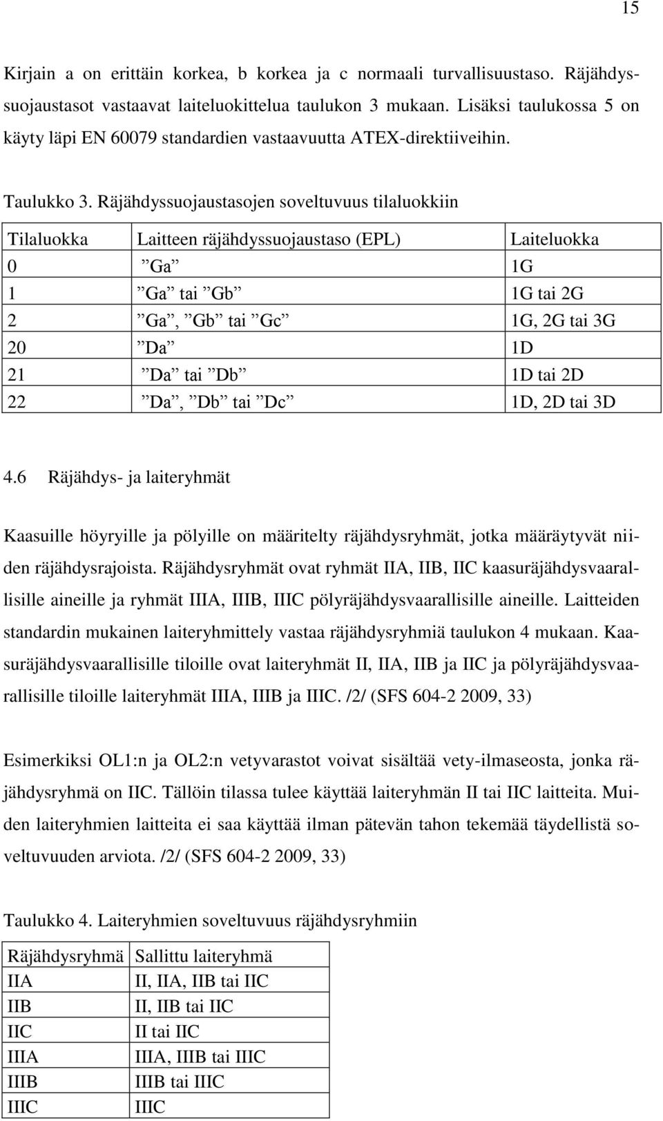 Räjähdyssuojaustasojen soveltuvuus tilaluokkiin Tilaluokka Laitteen räjähdyssuojaustaso (EPL) Laiteluokka 0 Ga 1G 1 Ga tai Gb 1G tai 2G 2 Ga, Gb tai Gc 1G, 2G tai 3G 20 Da 1D 21 Da tai Db 1D tai 2D