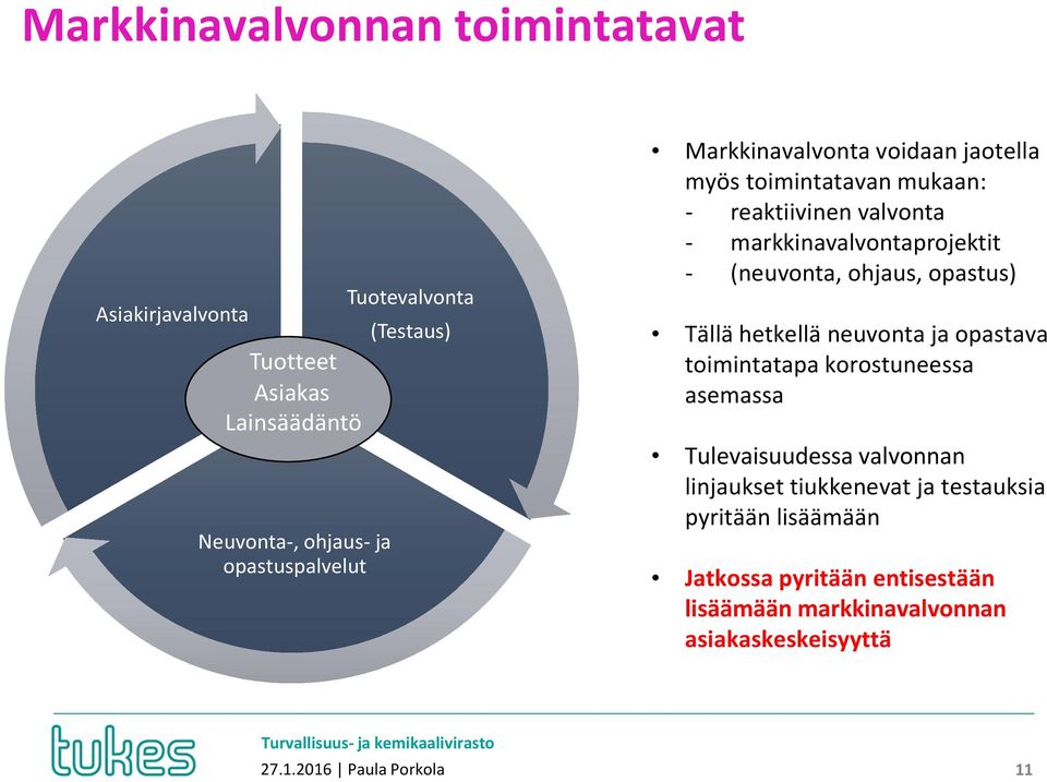 ohjaus, opastus) Tällä hetkellä neuvonta ja opastava toimintatapa korostuneessa asemassa Tulevaisuudessa valvonnan linjaukset