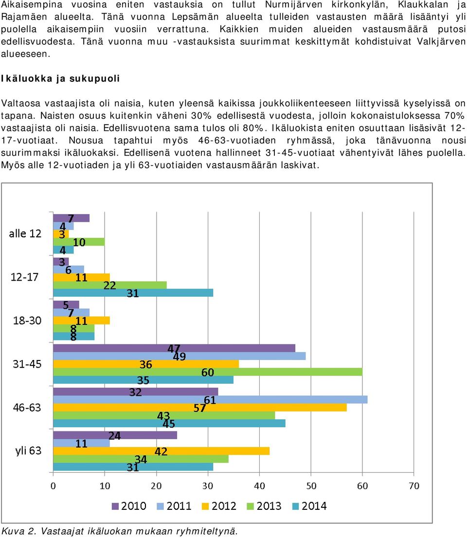 Tänä vuonna muu -vastauksista suurimmat keskittymät kohdistuivat Valkjärven alueeseen.