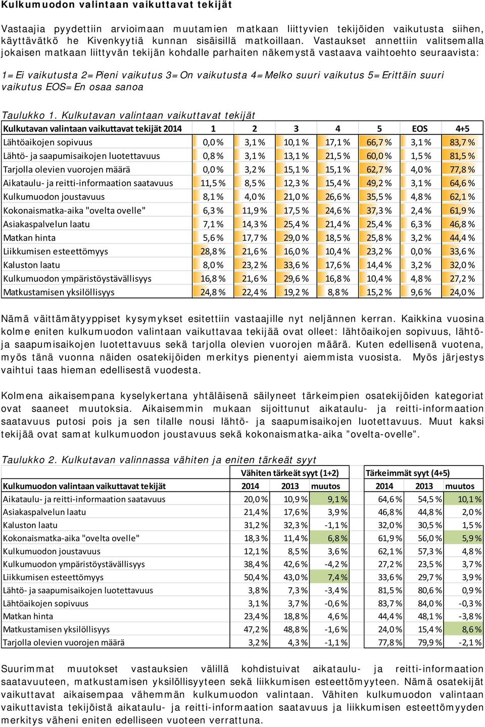 vaikutus 5=Erittäin suuri vaikutus EOS=En osaa sanoa Taulukko 1.