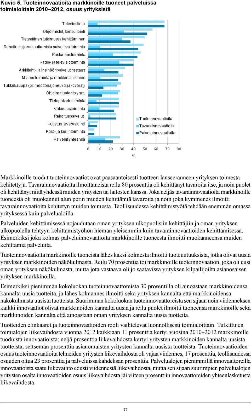 kehitettyjä. Tavarainnovaatioita ilmoittaneista reilu 80 prosenttia oli kehittänyt tavaroita itse, ja noin puolet oli kehittänyt niitä yhdessä muiden yritysten tai laitosten kanssa.