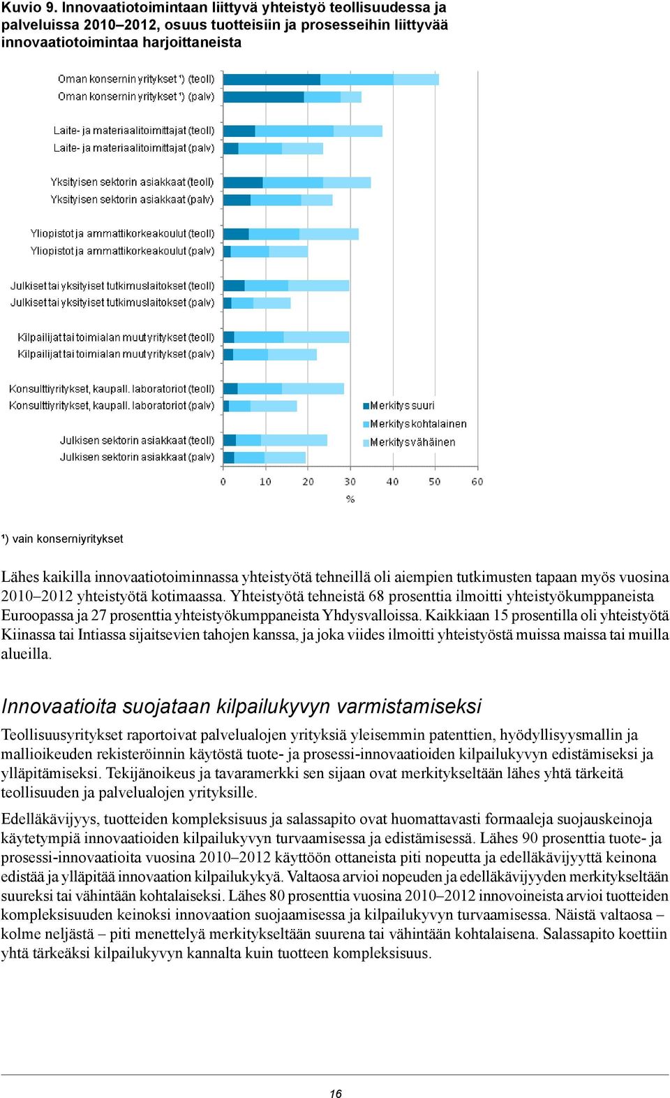 kaikilla innovaatiotoiminnassa yhteistyötä tehneillä oli aiempien tutkimusten tapaan myös vuosina 2010 2012 yhteistyötä kotimaassa.