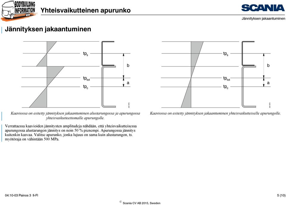 Kaaviossa on esitetty jännityksen jakaantuminen yhteisvaikutteiselle apurungolle.